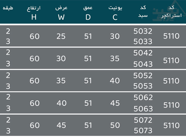 ابعاد سوپرمارکت کابینت پلاتین مدل جونیور