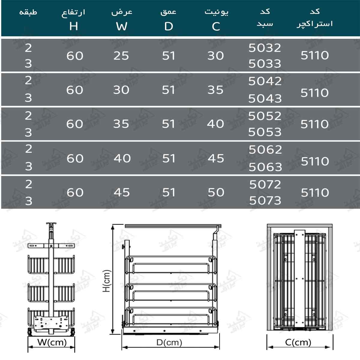 ابعاد سبد مواد غذایی ریلی پلاتین مدل جونیور